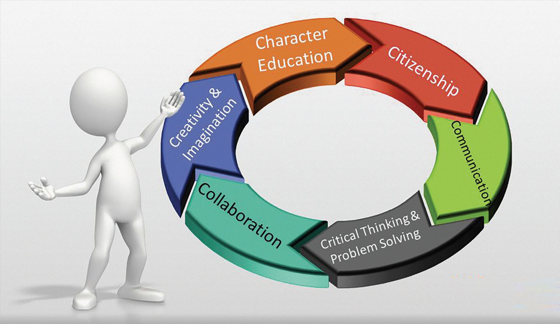 Six ‘Cs’ to Help Employees Achieve Peak Performance – The HRM Nepal