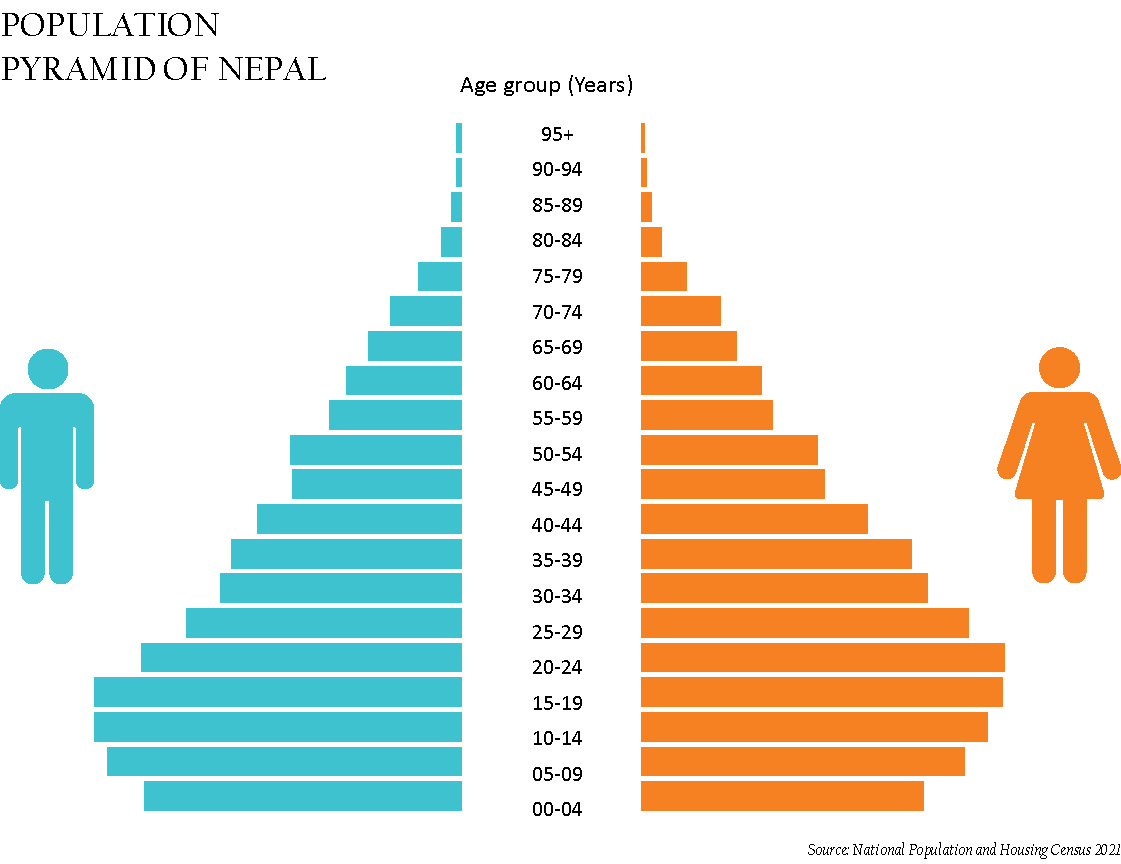 Ageing without Prosperity – The HRM Nepal